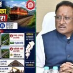 विष्णुदेव साय बोले- रेल नेटवर्क के विस्तार से साकार होगा विकसित छत्तीसगढ़ का सपना