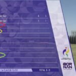 Asian Games 2026: स्कोरकार्ड पर क्यों दिखे वॉशिंगटन सुंदर और तिलक वर्मा के अलग नाम? जानें पूरा मामला