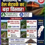 रेल नेटवर्क के विस्तार से बदल रही छत्तीसगढ़ की कनेक्टिविटी